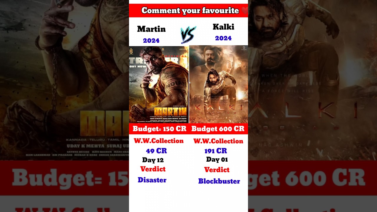 Kalki VS Martin Movie Box Office Collection 