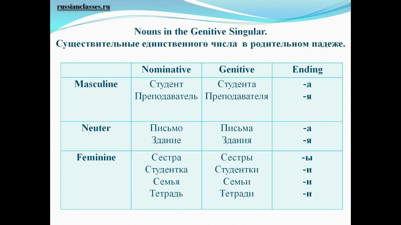 Окончание родительского падежа