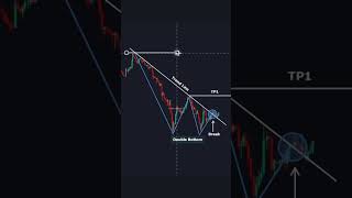 Trading chart pattern #candlestick #intraday #forexsignal #trading #bitcoin #crypto #forextrading