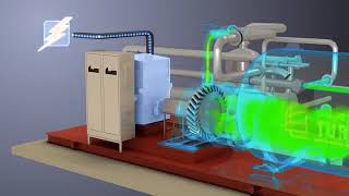 Our Waste Heat Recovery process using Organic Rankine Cycle technology in Malaysia