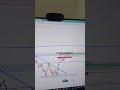 GOLD DAILY CHART ANALYSIS UPDATE 02/12/2022 #forextrading @digitalshoheb