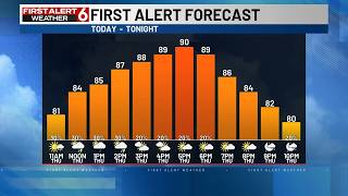 Spotty t-showers gradually decrease in coverage through the afternoon