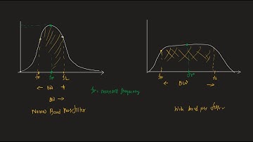 OP Amp - 31 | Electronics - II | MIST EECE | Filter - 8 | Band Pass Filter theory Filter | Bengali