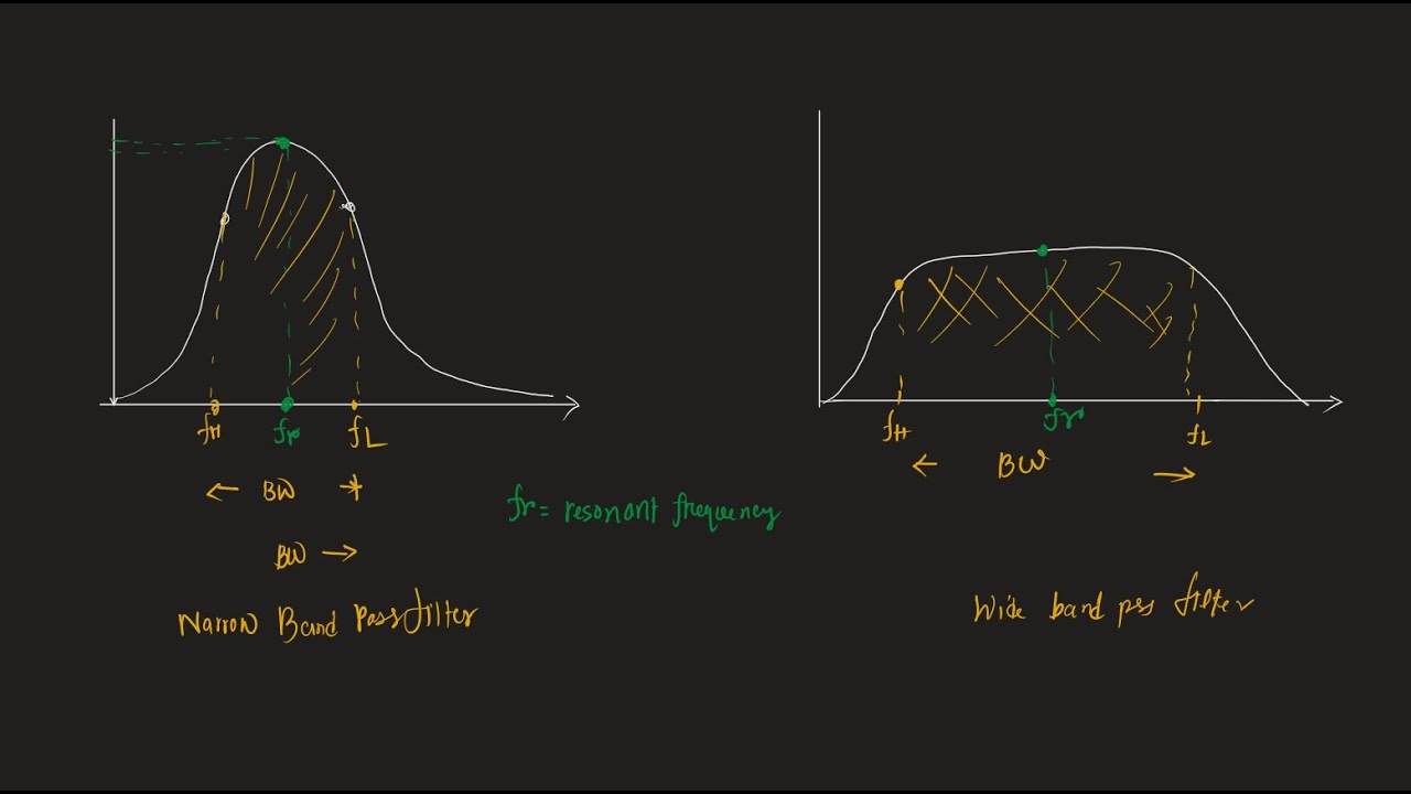 OP Amp - 31 | Electronics - II | MIST EECE | Filter - 8 | Band Pass Filter theory Filter | Bengali
