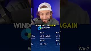 Windows 11 Is Losing To Windows 10