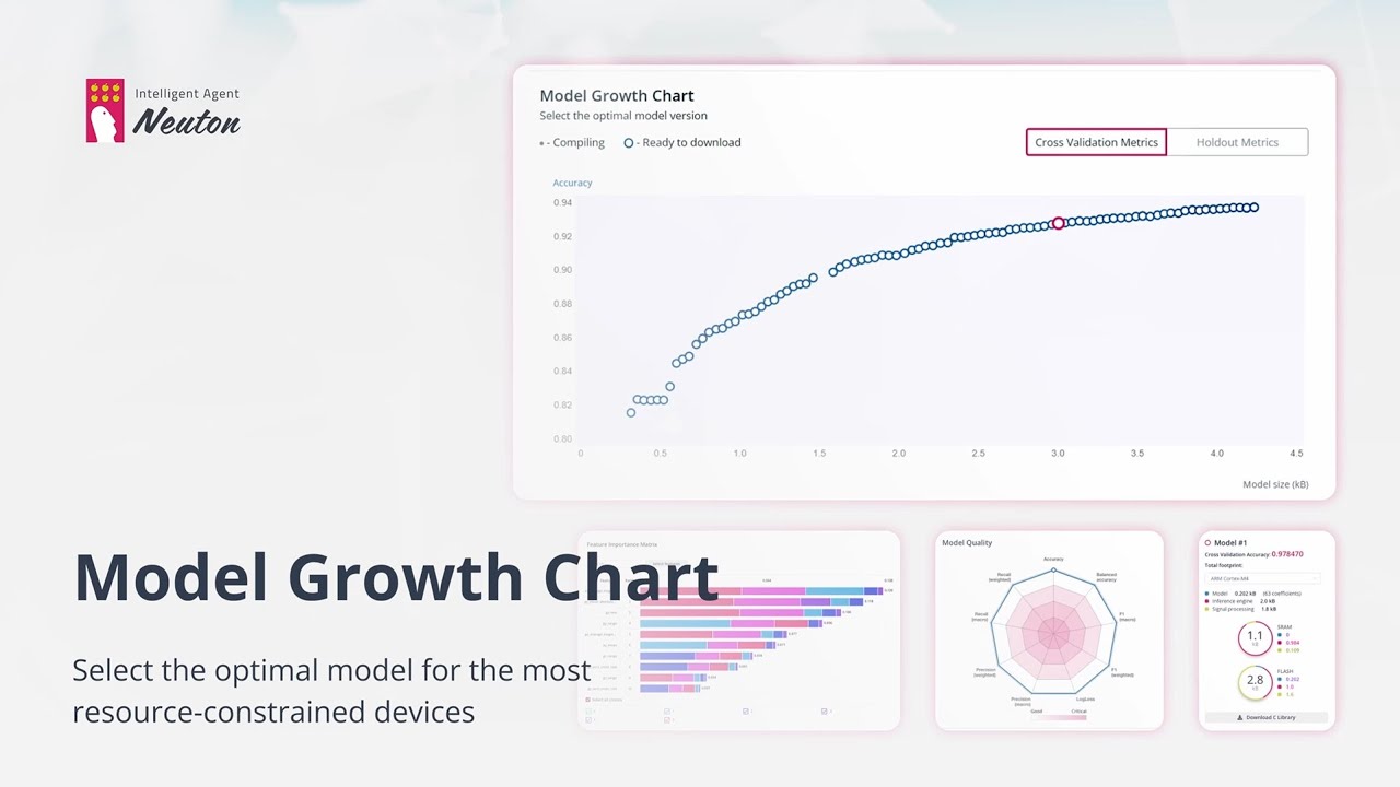 Model Growth Chart - YouTube