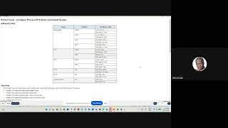 CCNA2 LAB 15 6 1 STATIC ROUTES