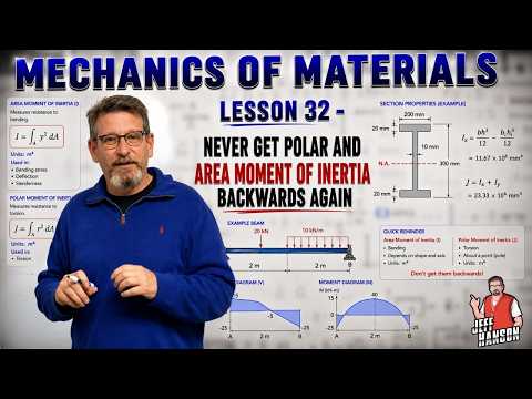 Top Engineering Videos: Jeff Hanson 7 Top Engineering Videos: Jeff Hanson