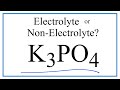 Solubility and Properties of Phosphates