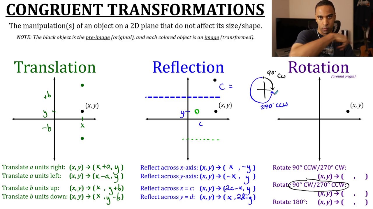 Geometric Transformations And Their Rules Youtube