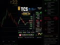 TCS Analysis