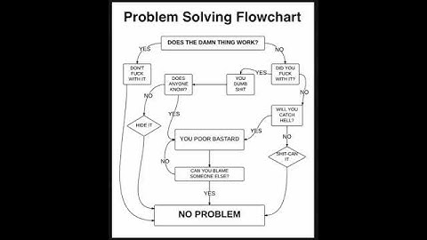Process Flowchart