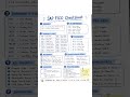 Important SAP FICO T-Codes