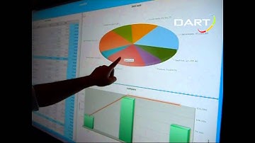 DART-Reporting presented on Interactive Digital Board