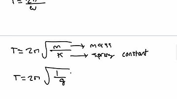 IB Physics HL Topic C.1 Simple Harmonic Motion