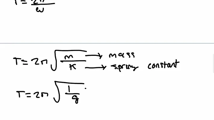 IB Physics HL Topic C.1 Simple Harmonic Motion