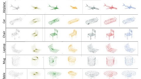 SAGA Net: Efficient Pointcloud Completion with Shape-Assisted Graph Attention Neural Network