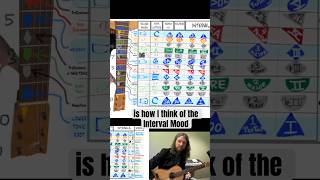 🎵THE SERIOUS MOOD INTERVAL TENSE PRESSURE TONE - THE b6 (minor 6th) Interval #makemusichere