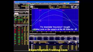 Option Contract - Trading Options Video 20 part 3