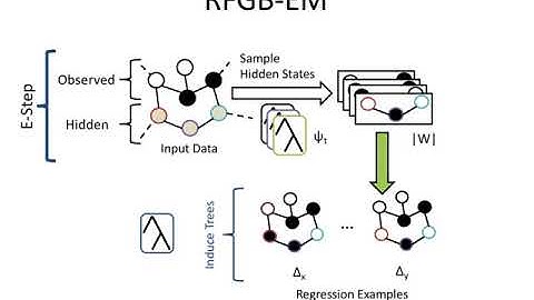 Sriraam Natarajan - Human Allied Statistical Relational AI, part 2