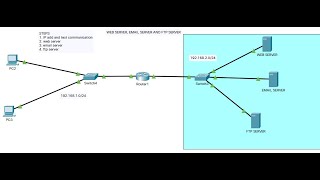 How to Configure WEB, EMAIL and FTP Servers in Cisco Packet Tracer