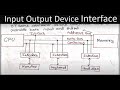 Input Output Device Interface in Computer Organization and Computer Architecture Part 46