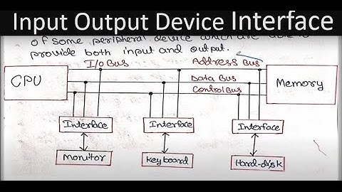 Input Output Device Interface in Computer Organization and Computer Architecture Part 46