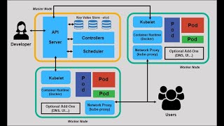 Kubernetes - session-02 - ECS Cluster