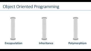 Part 6: Encapsulation in C++