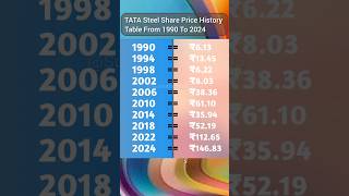 Video | tata steel share news today | tata steel share | tata steel share analysis | market analysis