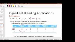 Chapter 4 Part 5 Diet problem Example     END
