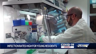 Infection rates high for young residents