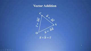 Master Vector Algebra - Vector Addition LC#5