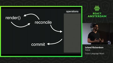 Cross-Language React - Leland Richardson