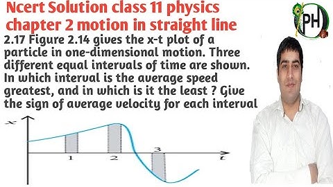 2.17 Figure 2.14 gives the x-t plot of a particle in one-dimensional motion. Three different equal