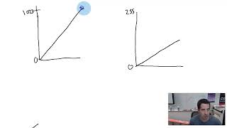 map() function: Learning to code C/C++ with Arduino, part 17