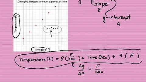 Determining the Mathematical Model from Linear Data