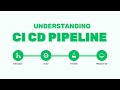 How big companies manage product | CI CD PIPELINE #flutterhero
