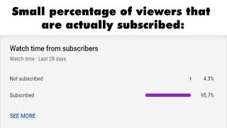 Small Percentage Of Viewers That Are Actually Subscribed