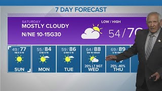Below Average Temperatures Just in Time for the Weekend | Central Texas Forecast