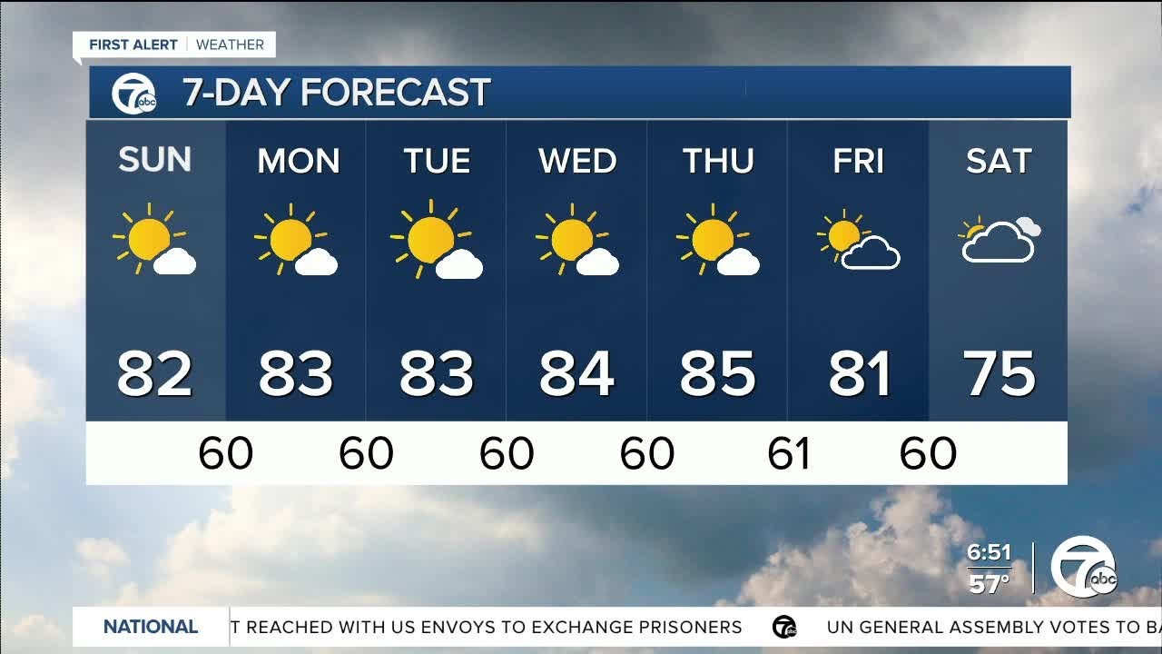 Sunny and warm today - YouTube