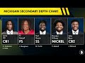 LEAKED: Michigan Football Defensive Depth Chart For 2025 Spring Practice