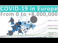 Coronavirus in Europe: From Zero to 8 Million Cases (Map Timelapse)