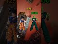 Goku Challenge 🤡 #anime #shorts #short #shortvideo #goku #dragonball