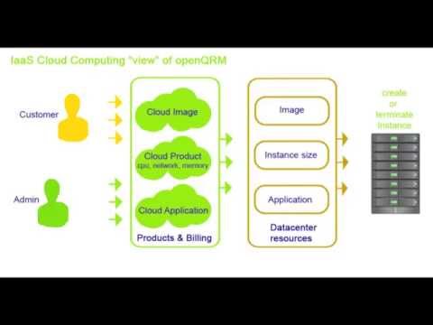 Hybrid Cloud Computing with openQRM Enterprise