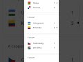 A tegnapi VB meccsek eredményei #focihírek #fifaworldcup 2026 #analysis #magyarok #magyaryoutube