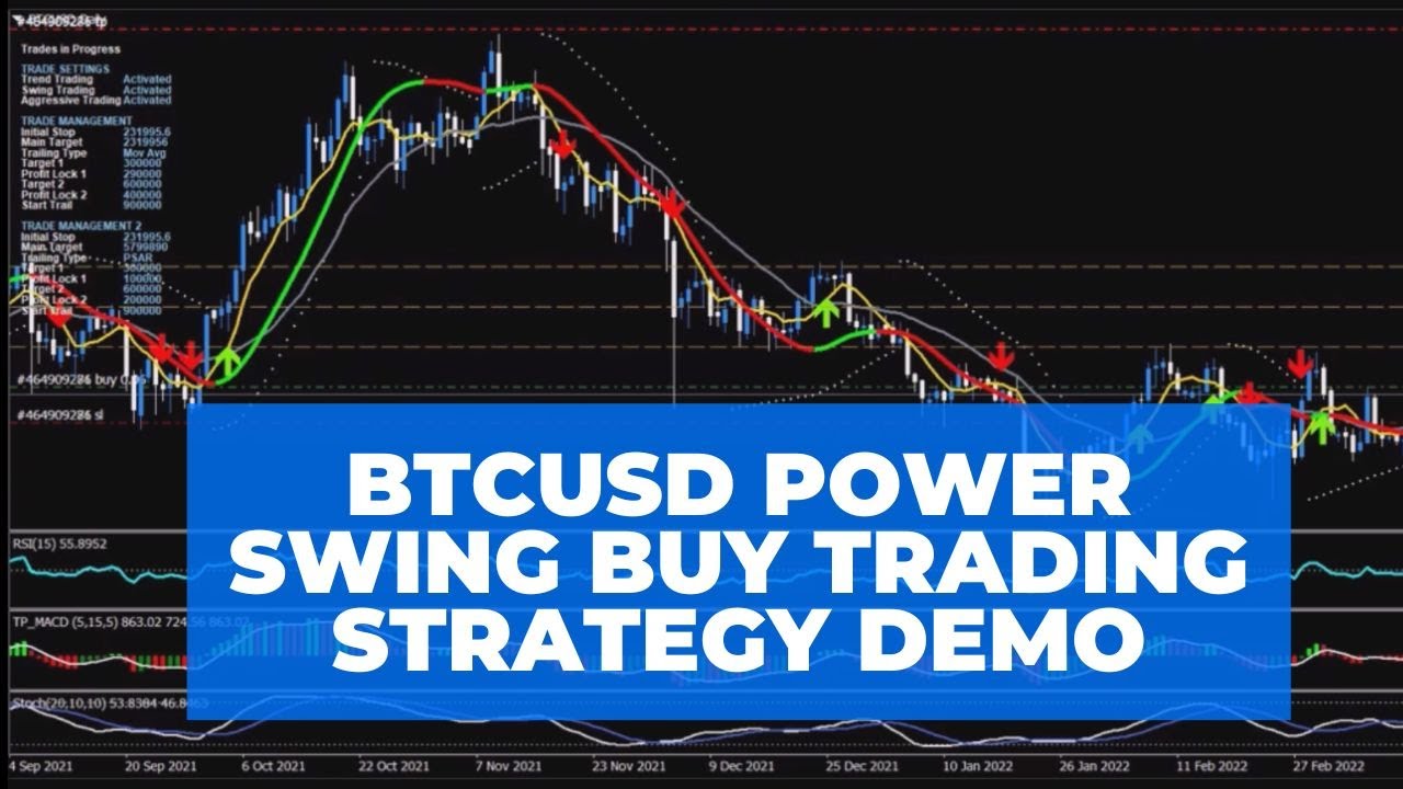 BTCUSD Power Swing Buy Trading Strategy Demo - Trend Profiteer Demo