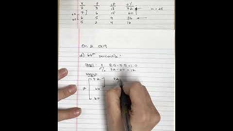 Frequency Distributions - Percentile, Percentile Rank, & Interpolation - Chapter 2 Question 19d