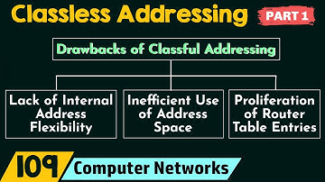 Classless Addressing (Part 1)