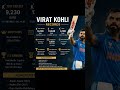 virat Kohli Record 👑 #viral #edit #youtubeshorts #cricket #india #love #viratkohli #ipl2026